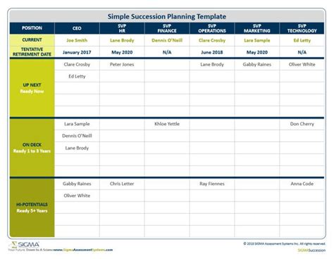 Succession Planning Template Free Awesome Succession Planning Template Sigma assessment Systems ...