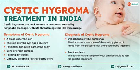 Cystic Hygroma Treatment Cost in India Archives - GoMedii Blog