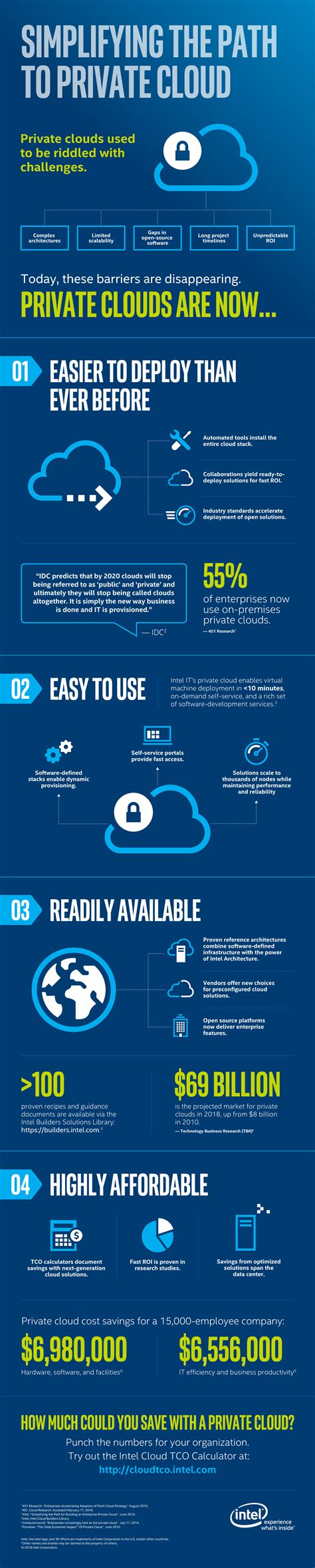 TCO Calculator Is Modernizing the Data Center