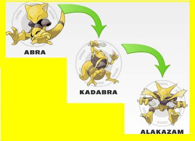 Rede Pokemon: evolution do abra