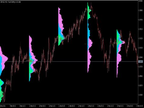 Market Volume Profile Indicator ⋆ Top MT5 Indicators {mq5 & ex5} ⋆ Best ...