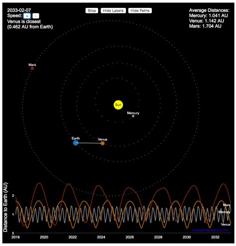 Distance Between Earth And Venus Today - The Earth Images Revimage.Org