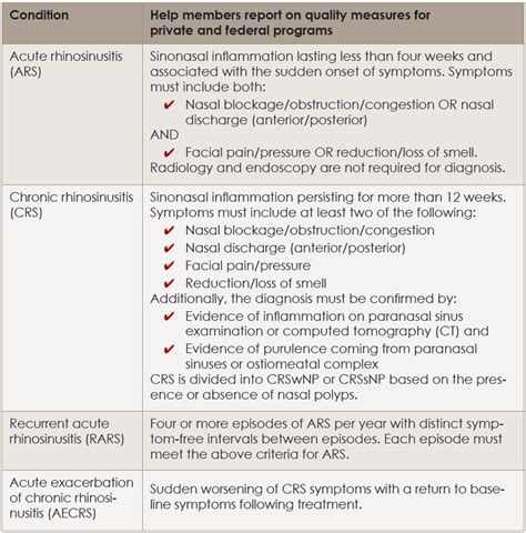 Definitions and Diagnostic Criteria for Rhinosinusitis - ENTtoday