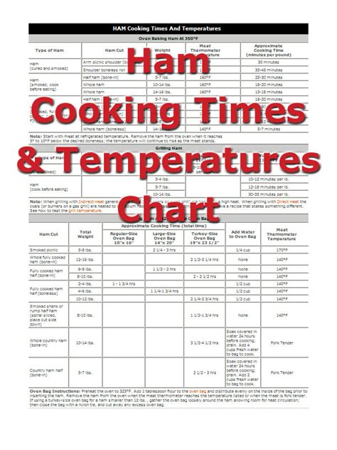 Ham Cooking Times | Ham cooking time, How to cook ham, Cooking time