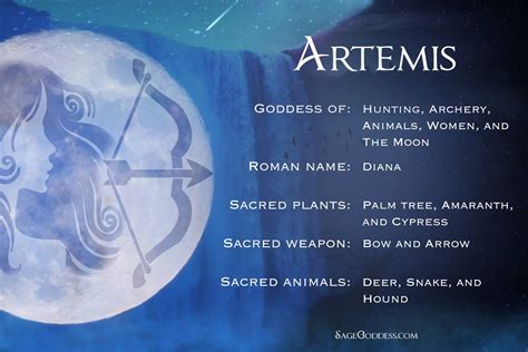 Ritual Set to honor the goddess Artemis - Sage Goddess | Artemis ...