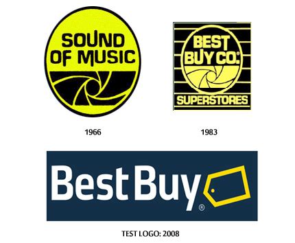 Best Buy logo history | Cool things to buy, Logo evolution, Corporate id