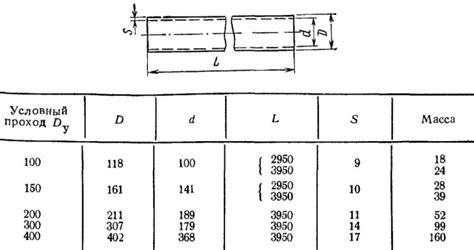 Dimensions and weight of asbestos-cement pipes: with a diameter of 100 ...