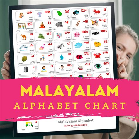 MALAYALAM Alphabet POSTER, Colorful Print With Words and English Translations, MALAYALAM ...