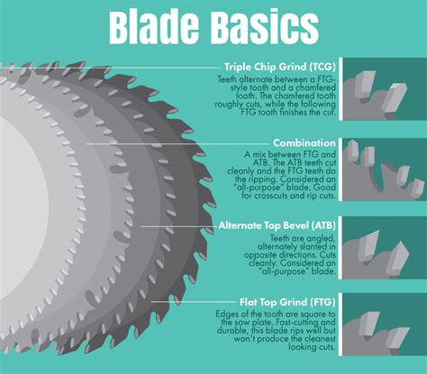 table saw - Is there a collection of good reference signage for saw blade types? - Woodworking ...