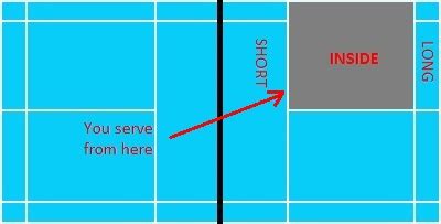 Badminton Rules Doubles | Service and In Out Boundaries | Scoring for ...