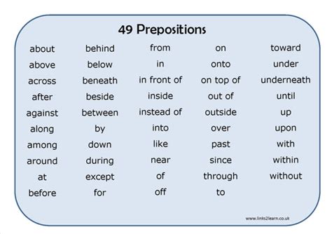 49 Prepositions learning mat by eric_t_viking - Teaching Resources - Tes