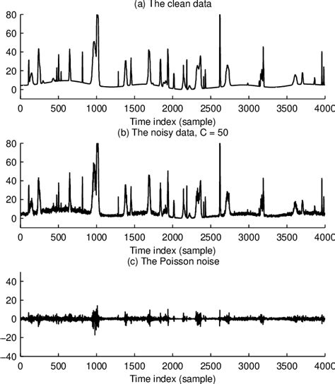 [PDF] Chromatogram baseline estimation and denoising using sparsity ...