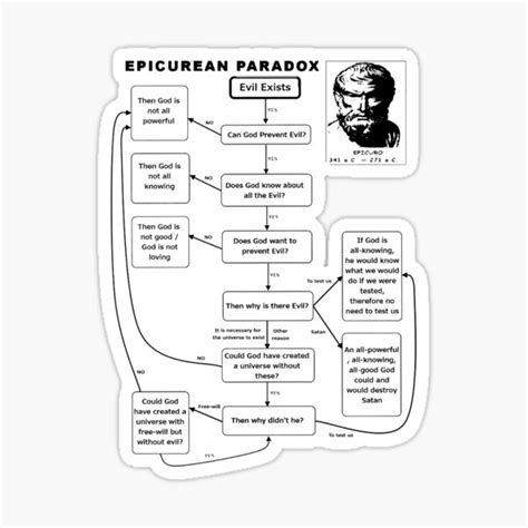 "Epicurean Paradox Diagram (Dark)" Sticker for Sale by MundaneVestment ...