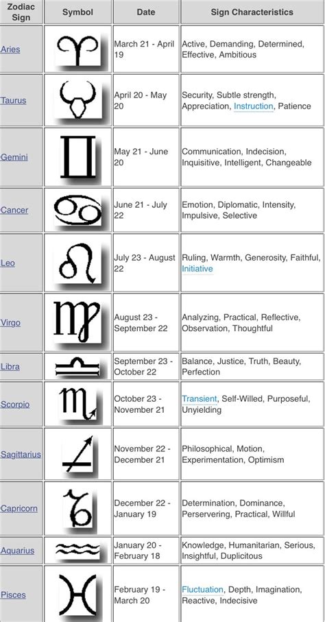 Zodiac Symbols Dates Facts Signs Britannica