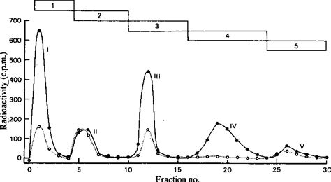 Carbamoyl-Phosphate Synthase I Deficiency Disease | Semantic Scholar