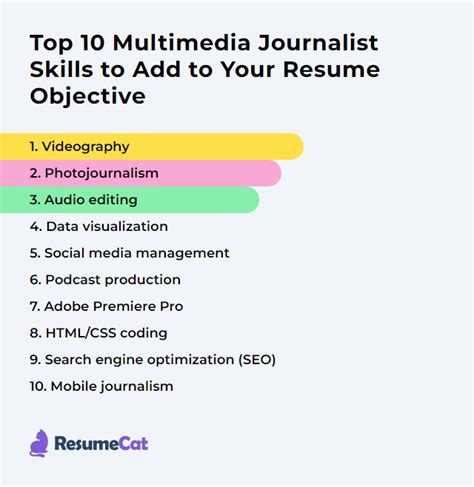 Top 16 Multimedia Journalist Resume Objective Examples