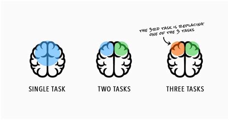 Stop Multitasking If You Want to Be Productive | Dean Yeong