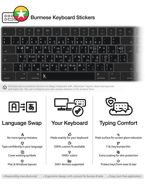 Burmese (Myanmar) Keyboard Stickers | Keyshorts