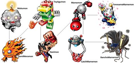 Digimon Evolution: ToyAgumon (Mame) by kentZamin on DeviantArt