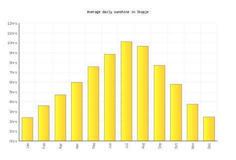 Skopje Weather averages & monthly Temperatures | Macedonia | Weather-2-Visit