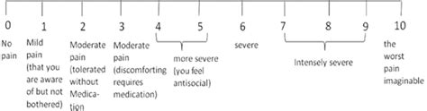 Visual analogue scale. | Download Scientific Diagram