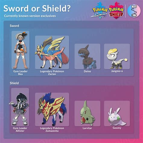 Pokemon Images: Pokemon Sword And Shield Version Exclusive