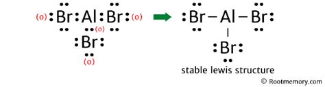 Lewis structure of AlBr3 - Root Memory