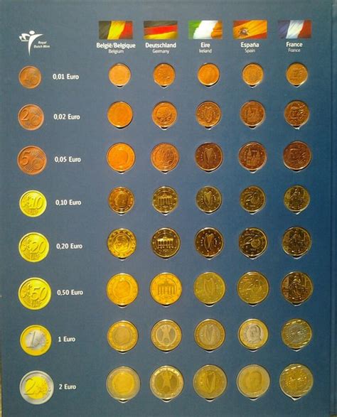 Europe - Euro coin collection 12 countries (96 different coins) 1999/ ...