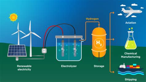 Report Review: Reclaiming Hydrogen for a Renewable Future | Engineering.com