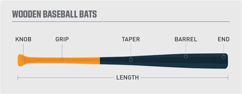 How to Buy Wood Baseball Bats