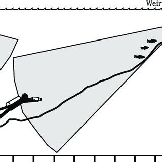 Chandalar River profile | Download Scientific Diagram