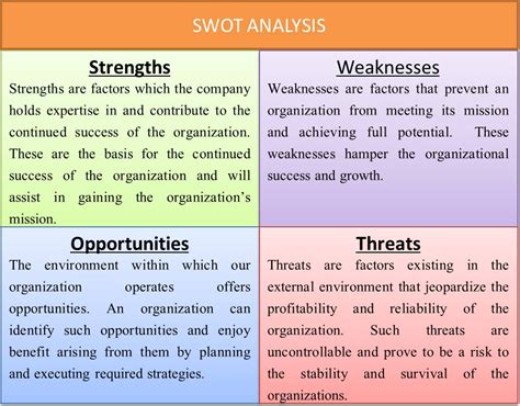 What Is Swot Analysis Examples - Peggy King's Template