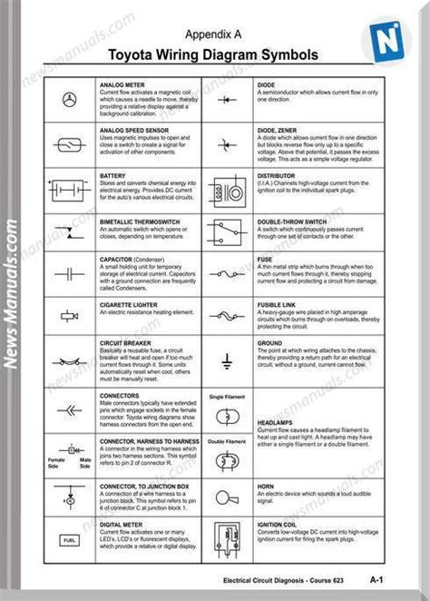 Toyota Wiring Diagram Symbol | Electrical symbols, Electrical wiring ...