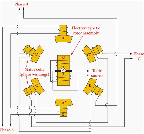 Ac Generator Schematic Diagram