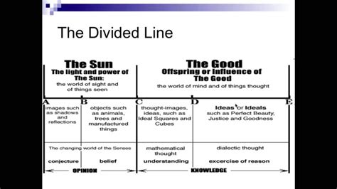 Plato S Divided Line Summary at Christopher Tejada blog