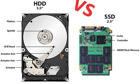 Best Practices: Replace Laptop HDD with SSD in Windows 10, 11