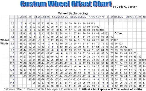 Cody G. Carson: Cody G. Carson's Wheel Offset Chart (covers high offset and wide wheels)