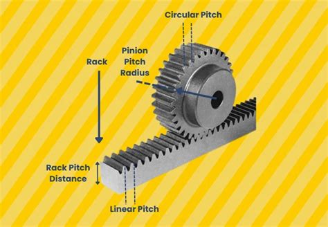 Rack and Pinion : Working, Application, Pros & Cons [PDF] - Design ...