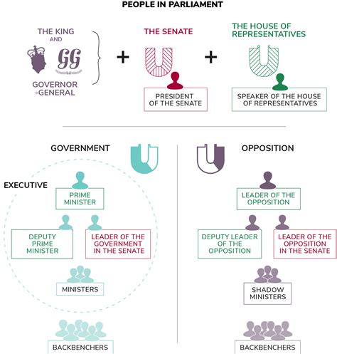 Who's who in the current Parliament - Parliamentary Education Office