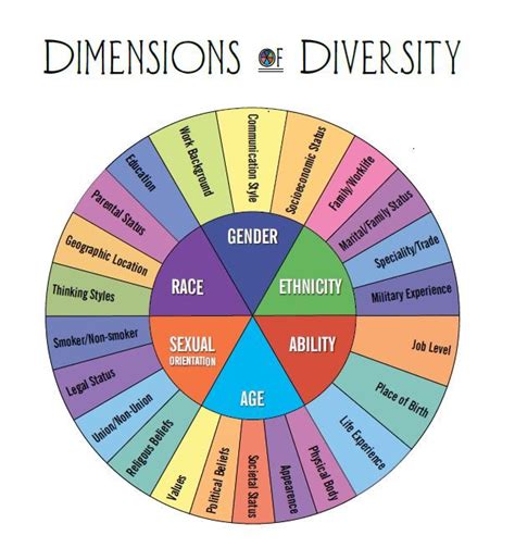 Diversity Education : Archway Community Services | Equality diversity ...