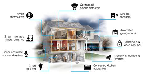 KNX Residential Homes - BEMI Automation | BEMI Smart-Home