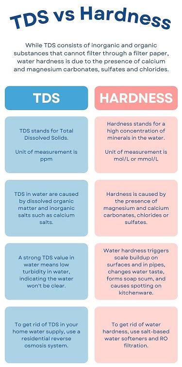 The Differences Between TDS vs Hardness - Jug Free