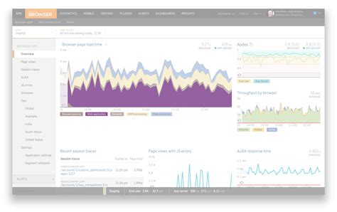 Using New Relic APM to Troubleshoot Performance Problems | New Relic