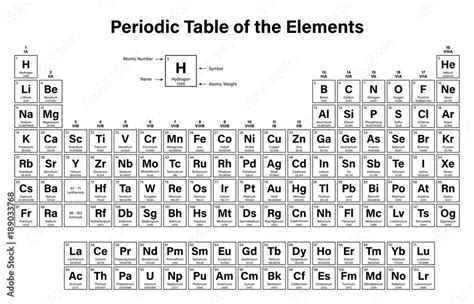 Periodic Table Printable Black And White – Two Birds Home