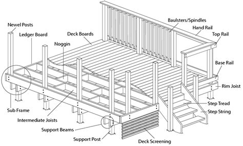 deck cross section drawing - popartphotographymen