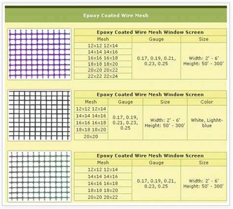 Window Screen Mesh Size Chart