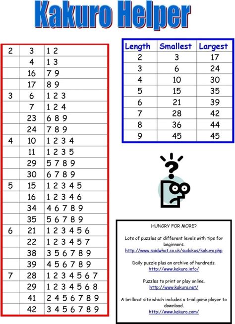 Kakuro Combinations Table Printable - Free Printable Templates