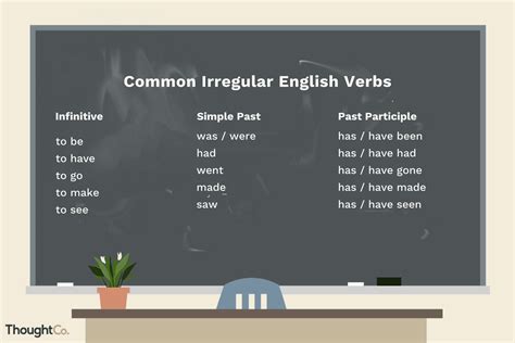 Example Sentences Using Irregular Verbs in All Tenses