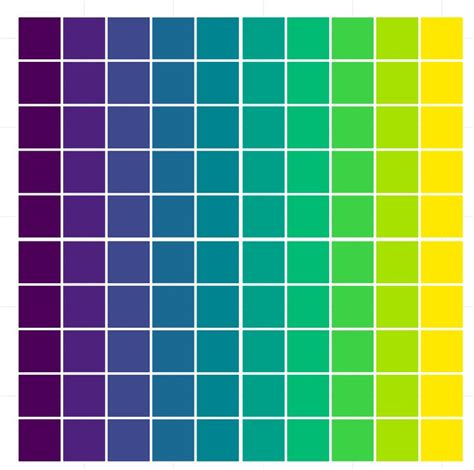 Tableau - Creating a Waffle Chart | Chart, Us chart, Decimal value