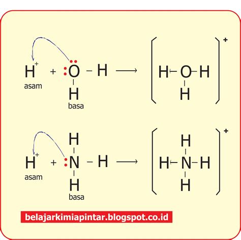 Teori Asam Basa Lewis - KIMIA OKE PINTAR